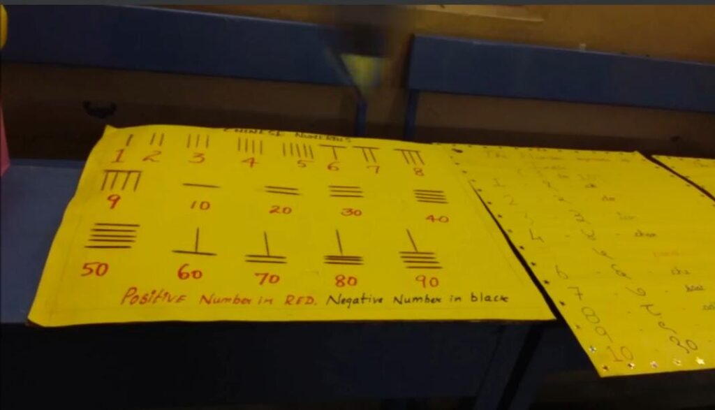 Project Display for Std. VI (Topic:Life of Mathematics)